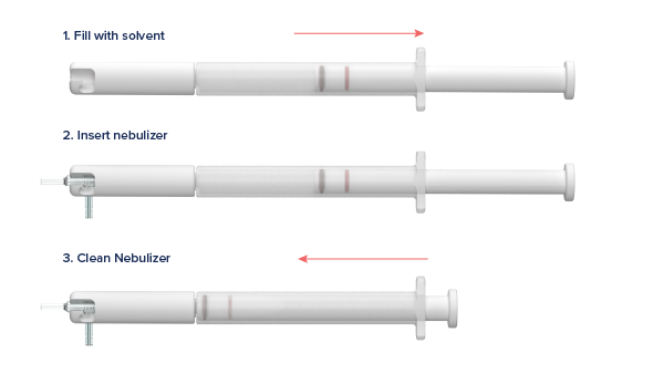 Eluo Probe Flushing Tool