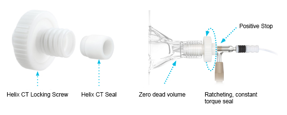 Helix CT Locking Screw with Seal